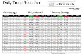 netdania markets netdaniamarkets twitter