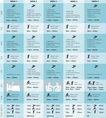 The goal of periodization is to reach peak performance when race day arrives. How To Train For A Triathlon Exmag Sg Triathlon Training Plan Sprint Triathlon Training Triathlon Training