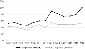 View this section for all the latest information about mca and the reports published by the ministry. Executive Compensation In Germany Springerlink