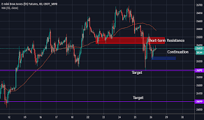 64 judicious dow jones futures realtime