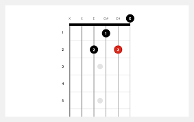 How to Play C Sharp Minor Chord on Guitar | C#m | Fender
