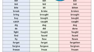 Verb 1 Verb 2 Verb 3 List Archives English Study Here