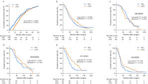 Metastatic recurrence is marked by the spread of breast cancer outside the breast and regional nodes to other areas of the body. Intensity Of Metastasis Screening And Survival Outcomes In Patients With Breast Cancer Scientific Reports