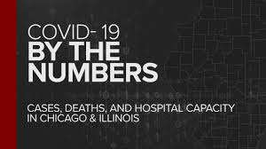 Covid 19 By The Numbers Cases Deaths And Hospital Capacity In Chicago And Illinois Wgn Tv