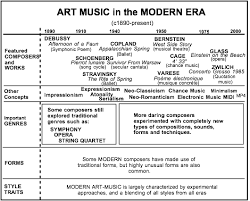 Traditionally, dynamic markings are based on italian words, although there is nothing wrong with simply writing things like quietly or louder in the music. Modern Art Music