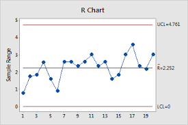 Graphs For Normal Capability Sixpack Minitab