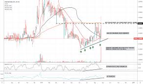 Hpmm Stock Price And Chart Otc Hpmm Tradingview