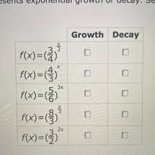 , each time x changes by 1, f (x) is scaled by 2, which is the growth factor. Determine Whether Each Function Represents Exponential Growth Or Decay Select The Correct Option Brainly Com