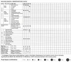 It has been incorporated into numerous trauma and critical illness classification systems. The Glasgow Coma Scale In Adults Doing It Right