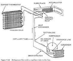 Level Control Valves Capillary Tubes Make Capillary Tube