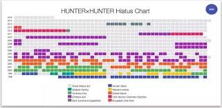 45 organized hunter hiatus chart