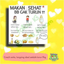 Makanan ini dapat membantu anda untuk diet. Coach Aku Udah Makan Sehat Tapi Kok Ga Kurus