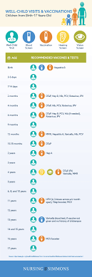 40 up to date baby immunizations chart