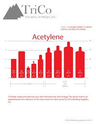 Oxygen Acetylene Tank Sizes Chart Bedowntowndaytona Com