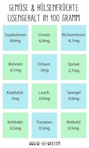 Eisenhaltige Lebensmittel Die Besten Nahrungsmittel Mit Viel Eisen Nahrungsmittel Mit Viel Eisen Lebensmittel Nahrungsmittel