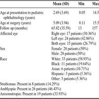 surgical timing for congenital ptosis should not be determin