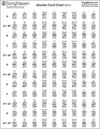 Ukulele Chord Chart Pdf Lovely Free Pdf Guitar Mandolin And