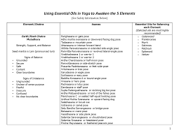 Summary Chart Using Essential Oils In Yoga To Awaken The 5