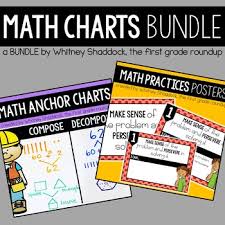 Math Anchor Charts Bundle