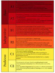 Take your lessons online anytime, anywhere. How Long Does It Take To Learn Spanish And Can You Make That Shorter