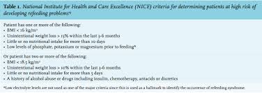 Image result for Refeeding Syndrome