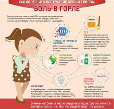 Luchshie Sredstva Ot Boli V Gorle U Vzroslyh I Detej Rejting Top 10