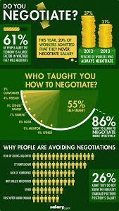 Salary Negotiation Is The Process Of Reaching An Agreement On What An Organization Will Pay For Your Ski Negotiating Salary Negotiation Skills Business Skills