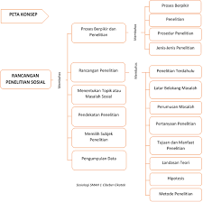 We did not find results for: Materi Sosiologi Kelas X Bab 4 1 Rancangan Penelitian Sosial Kurikulum Revisi 2016 Sosiologi79