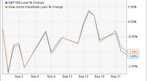 What To Watch In The Stock Market This Week Nasdaq