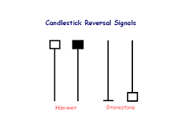 incredible charts candlestick chart patterns