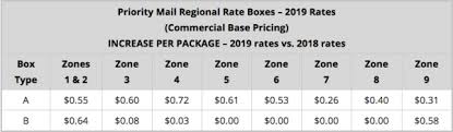 Usps Postage Rate Increase Starts January 27 2019 E