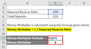 Money Multiplier Formula Calculator Examples With Excel Template