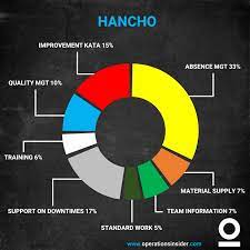 Hancho — Operations Insider