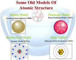 Hal ini juga terjadi untuk bahan elektroda aluminium. Analisis Sejarah Perkembangan Model Atom Berdasarkan Paradigma Kuhn Farida Ch