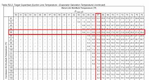 74 abundant r134a static pressure chart