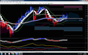 For the rest i haven't seen any problem to work with new mt4. Mt4 Indicators Page 4 Forex Factory