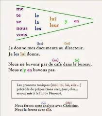 Pin On French