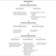 Pdf The Experiences Of Suffering Of Palliative Care Informal Caregivers In Malaysia A Thematic Analysis