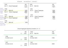 Pengiktirafan untung dan rugi (statement of recognised gains and loss). Bab 9 Akaun Perdagangan Dan Untung Rugi Serta Kunci Kira Kira