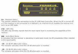 Image result for Perseus SDR