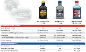 Synthetic Oil Comparison Test Results