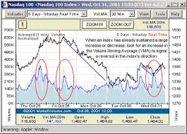 technical analysis tradersfloor com