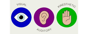 Different Learning Styles Visual Auditory Kinaesthetic Auditory Learners Learning Styles Kinesthetic Learning Style