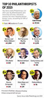 Who is great between Ratan Tata and Azim Premji? - Quora