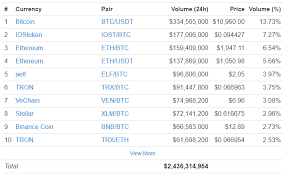 Jawabannya ada di panduan investasi cryptocurrency ini. 10 Tempat Trading Bitcoin Terbaik Dan Terpercaya Bagi Pemula