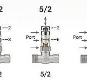 The Ultimate Guide to Pneumatic Directional Control Valves ...