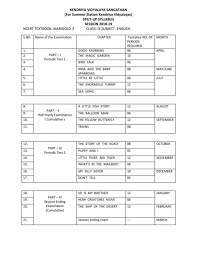These punjab boards are gujranwala board, lahore board, faisalabad board, multan board, rawalpindi board, bahawalpur board sargodha. Split Up Syllabus 2018 19 Flip Ebook Pages 1 50 Anyflip Anyflip