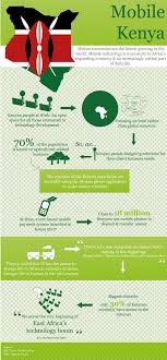 Learn how to use technology innovation as a tool to fight poverty and enable sustainable development. Infographic About How Mobile Technology Supports Economic Development In Kenya Mobile Technology Technology Technology Support