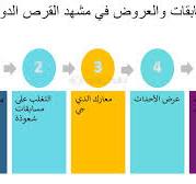 ‫DJF: مجتمع الخدش: صقل فن القرص الدوار - FasterCapital‬‎