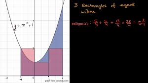 Midpoint Sums Video Khan Academy